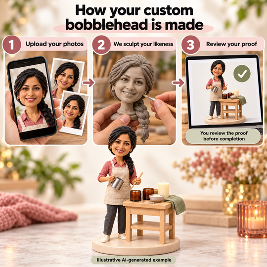 Upload photos sculpt likeness and review proof process for custom candle maker bobblehead