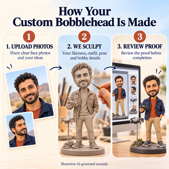 Upload photos, sculpt, and proof review process for a custom drone pilot bobblehead