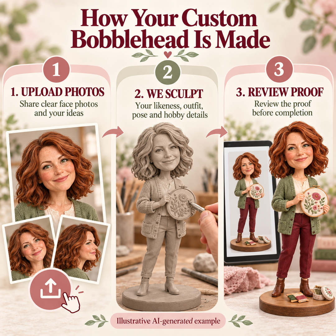 Upload photos, sculpt and proof review process for a custom embroidery artist bobblehead