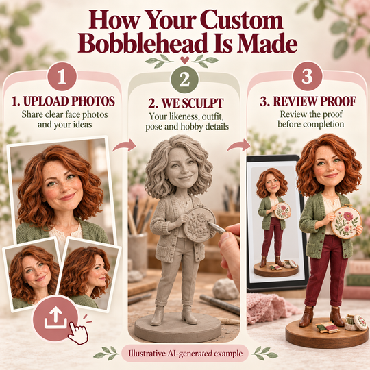 Upload photos, sculpt and proof review process for a custom embroidery artist bobblehead
