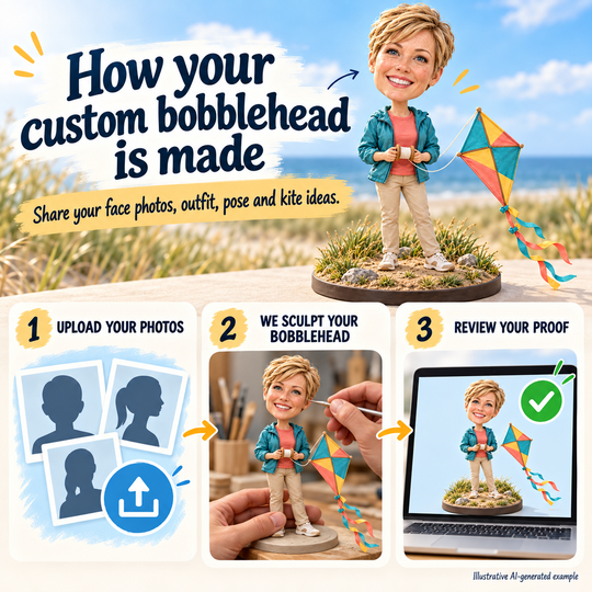 Upload photos, sculpt bobblehead and review proof customization process