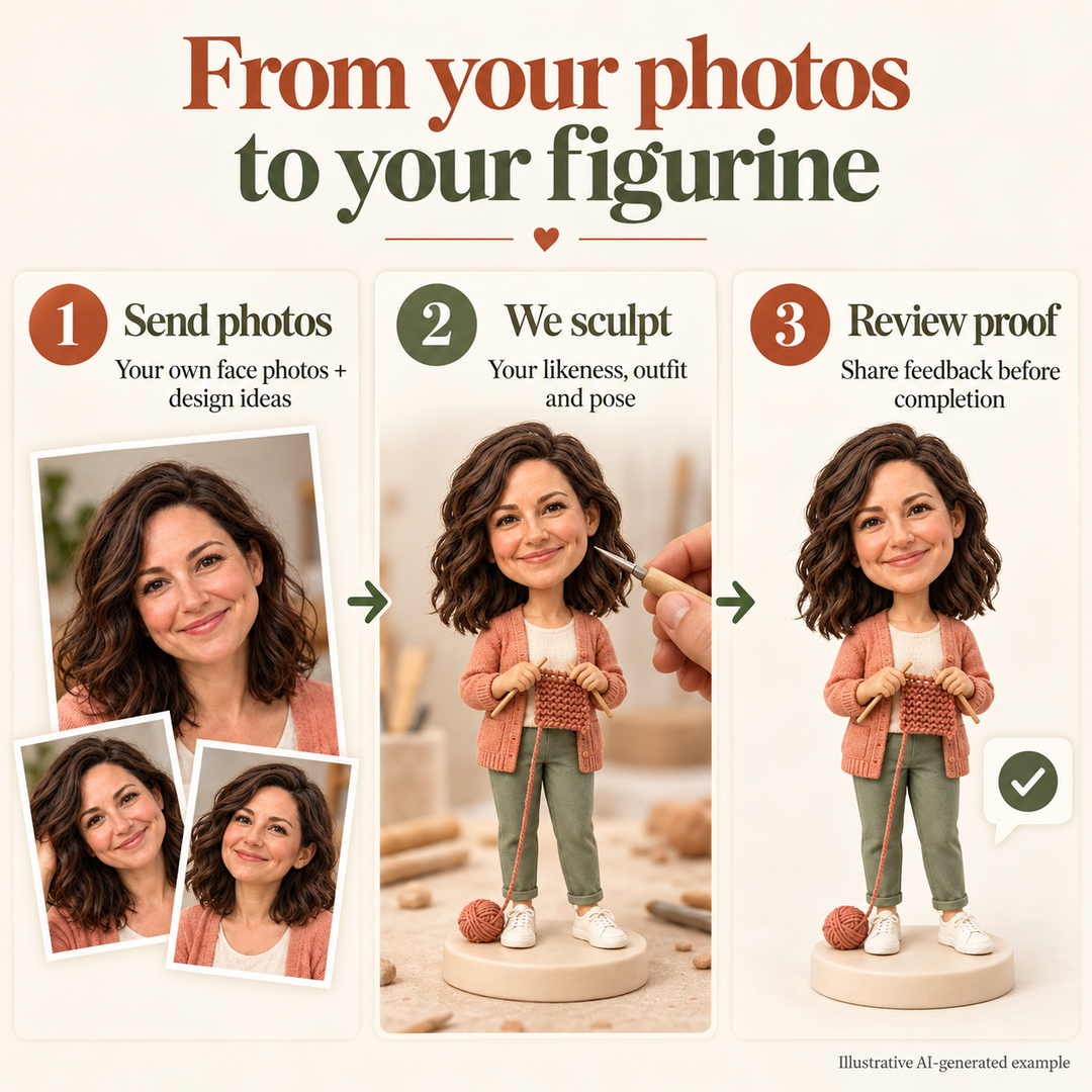 AI-generated illustrative example explaining how customers send their own photos, we sculpt their likeness and they review a proof.