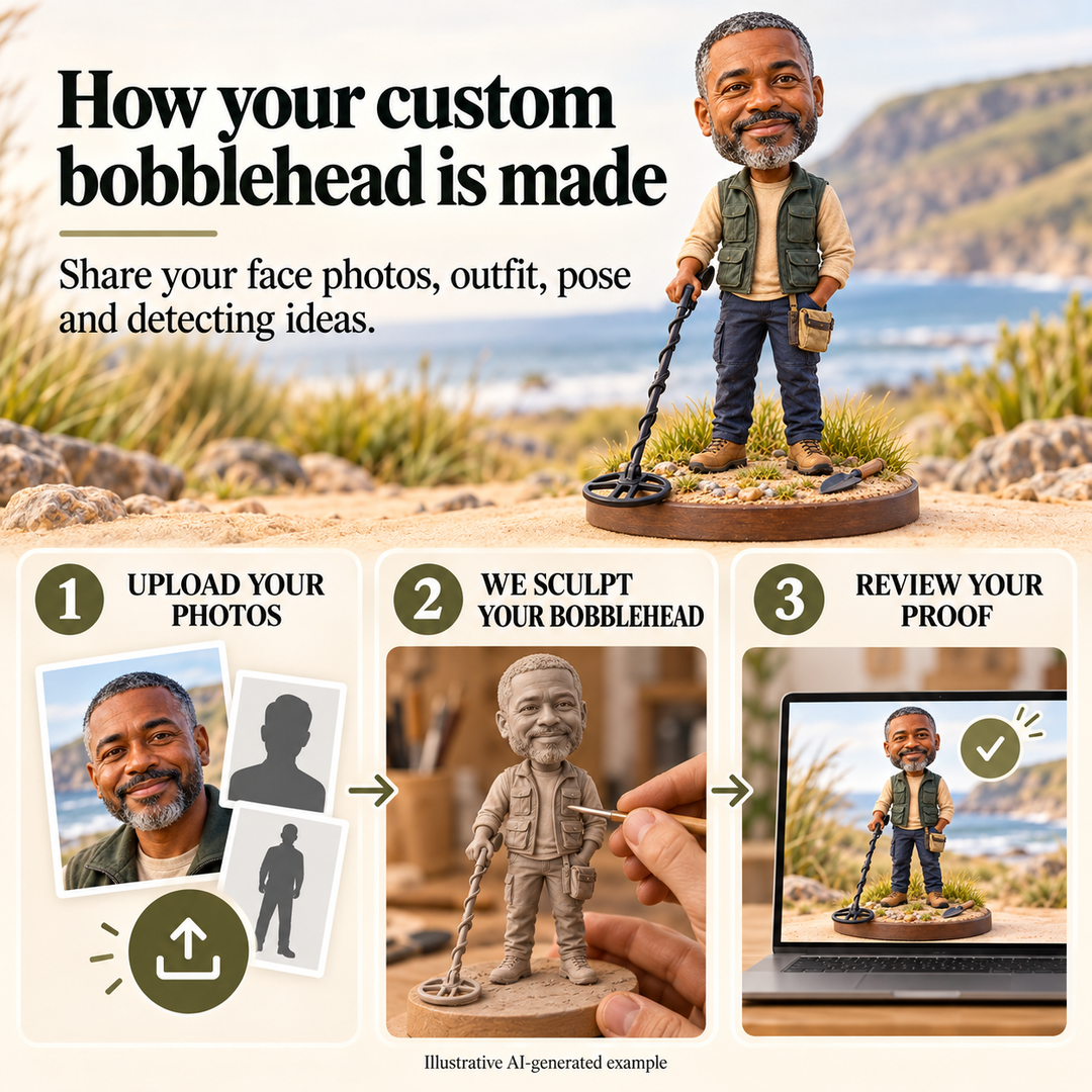 Upload photos, sculpt bobblehead and review proof customization process