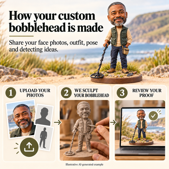 Upload photos, sculpt bobblehead and review proof customization process