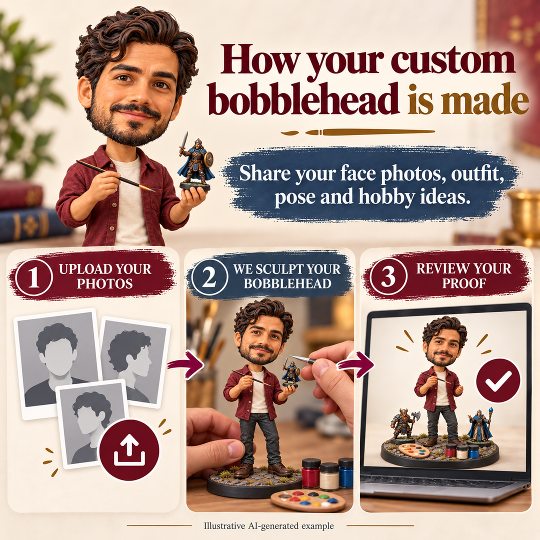 Upload photos, sculpt bobblehead and review proof customization process