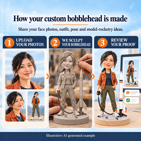 Upload photos, sculpt and review proof process for custom Model Rocket Enthusiast bobblehead, illustrative AI-generated example