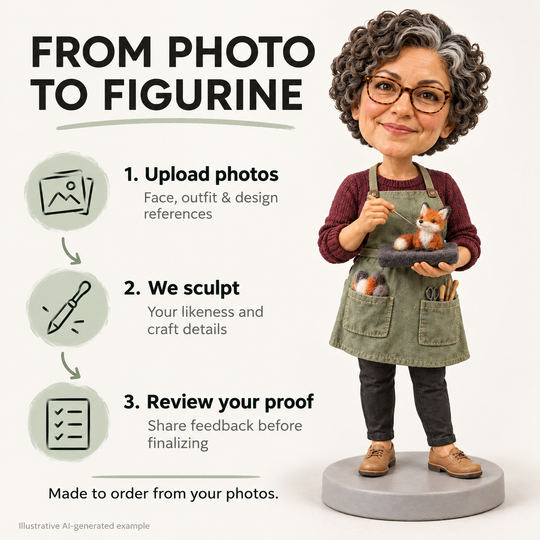 Illustrative AI-generated guide to uploading photos, sculpting the needle felting artist bobblehead and reviewing the proof.