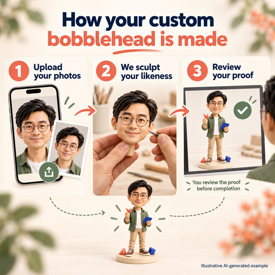 Upload photos sculpt likeness and review proof process for custom bobblehead