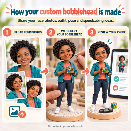 Upload photos, sculpt and review proof process for custom Speedcuber bobblehead, illustrative AI-generated example