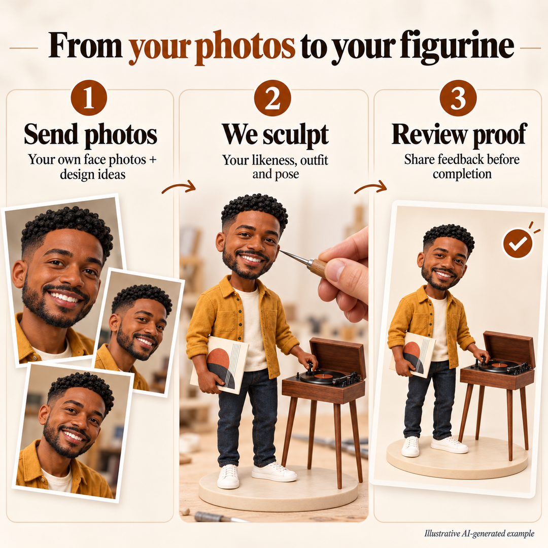 AI-generated illustration explaining how customers send their own photos, we sculpt their vinyl collector figurine and they review a proof.