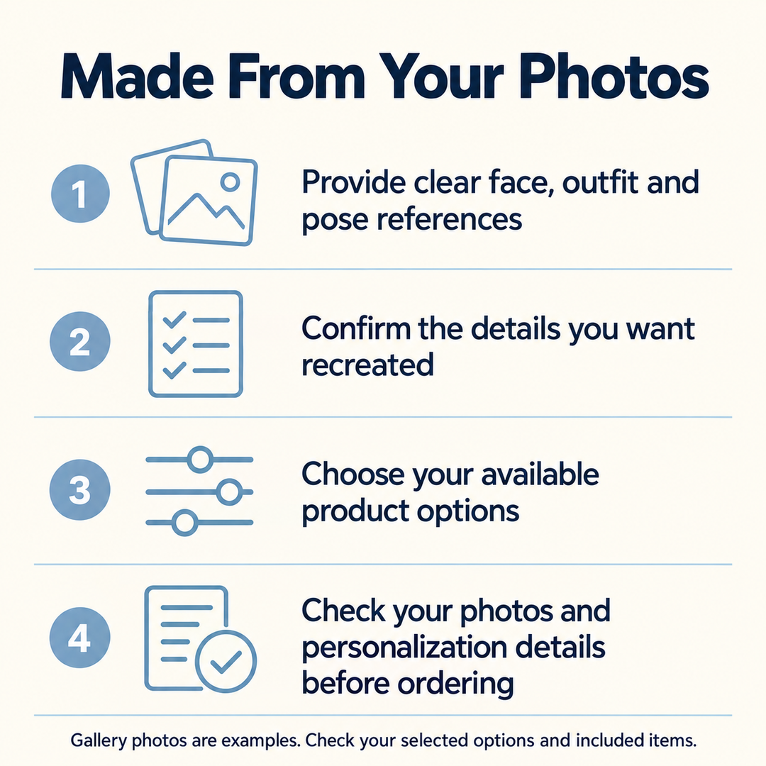 Prepare reference photos, select available product options and check personalization details before ordering