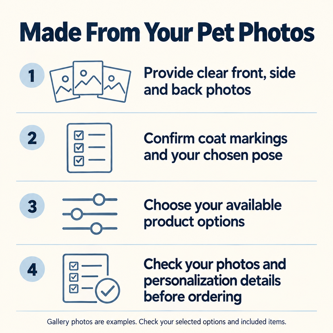Prepare reference photos, select available product options and check personalization details before ordering