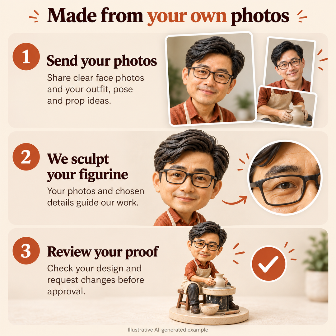Submit your photos, we sculpt your figurine, then review your proof