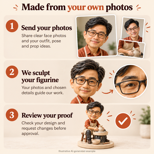 Submit your photos, we sculpt your figurine, then review your proof