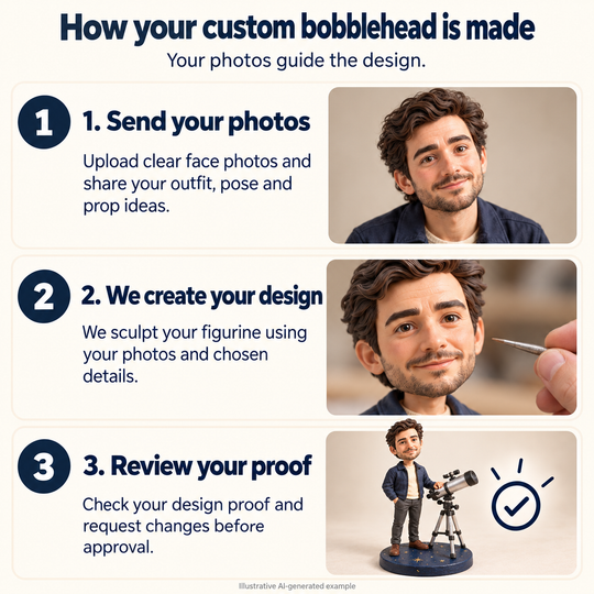 Send your photos, we create your figurine, then review your design proof